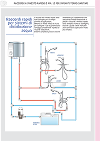 BGGarzena NEWS Raccordi rapidi OFF